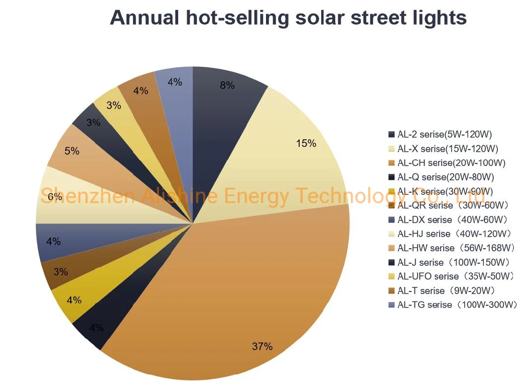 Integrated Solar Street Light Outdoor LED Lamp with Garden Lighting