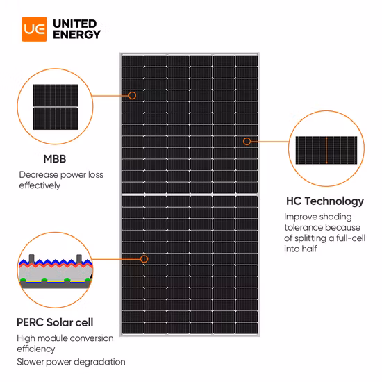 Bifaziales Doppelglas-Mono-Perc-Solarpanel 540 W 545 W 550 W PV-Modul-Herstellerpreis in China